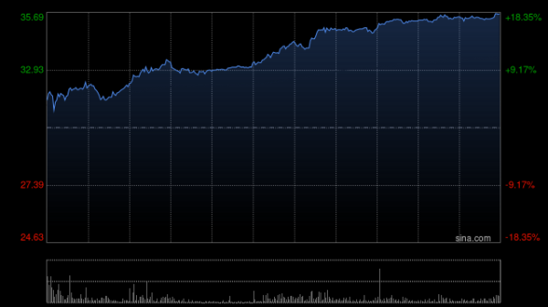 股票按月配资 三生制药获贝莱德增持4760.475万股 每股作价约30.11港元