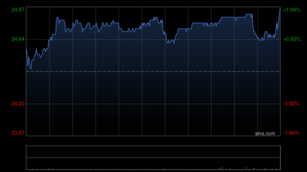 股票配资保证金 恒安国际获行政总裁兼执行董事许清流增持25万股 每股作价约24.85港元