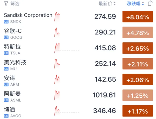 国内最大的证券公司 突然大涨，伯克希尔重仓买入！美联储，降息大消息→